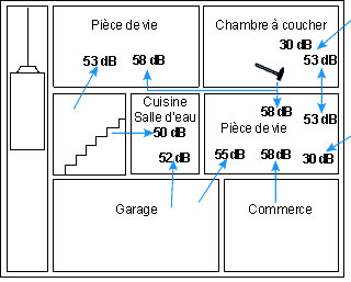 habitations