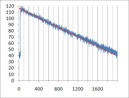 Graphique temps de révérbation